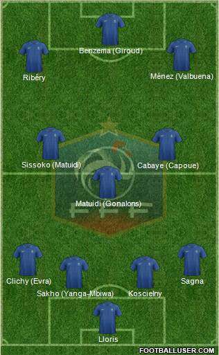 France Formation 2013
