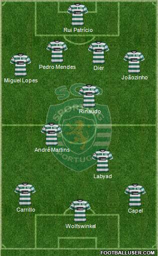 Sporting Clube de Portugal - SAD Formation 2013