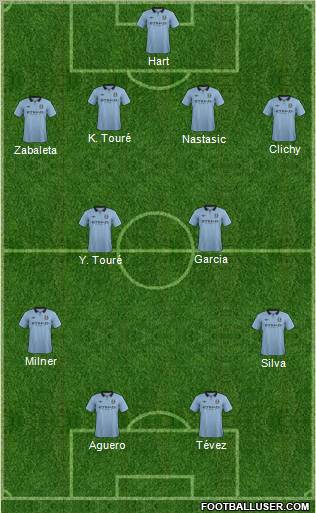 Manchester City Formation 2013