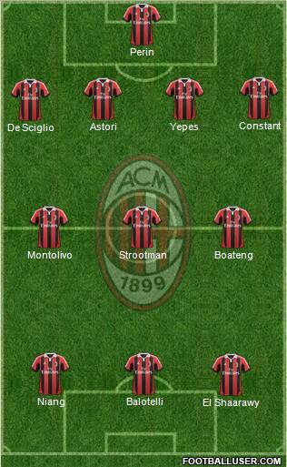 A.C. Milan Formation 2013