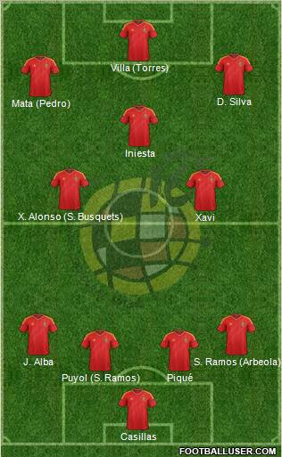 Spain Formation 2013