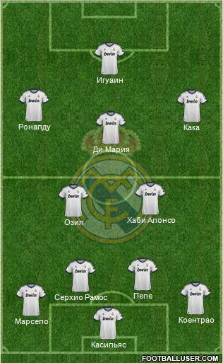 R. Madrid Castilla Formation 2013