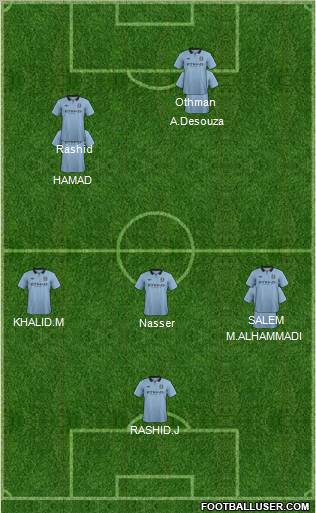 Manchester City Formation 2013