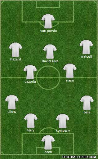 England Formation 2013