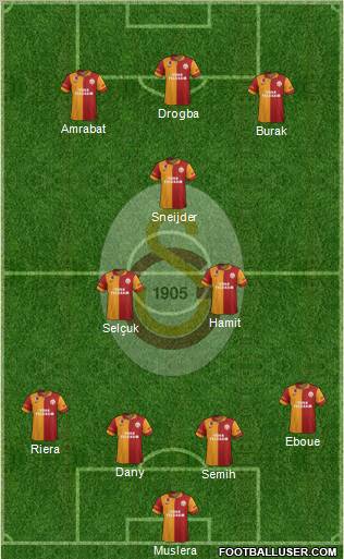 Galatasaray SK Formation 2013