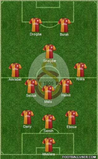 Galatasaray SK Formation 2013