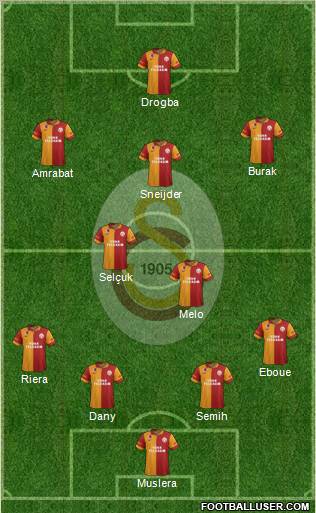 Galatasaray SK Formation 2013