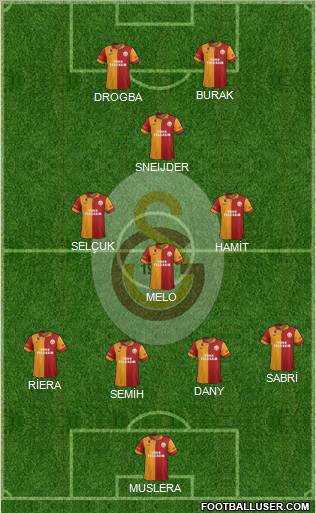 Galatasaray SK Formation 2013