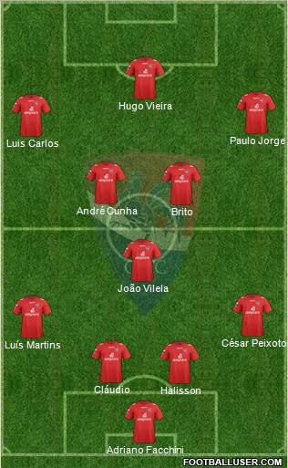 Gil Vicente Futebol Clube Formation 2013