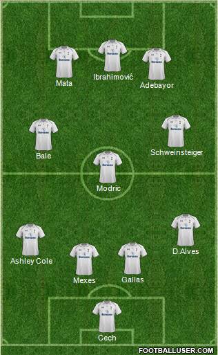 Tottenham Hotspur Formation 2013