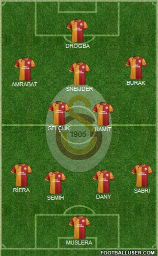 Galatasaray SK Formation 2013