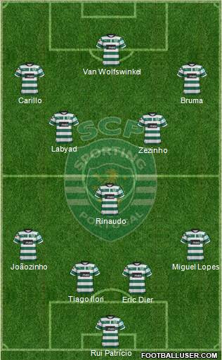 Sporting Clube de Portugal - SAD Formation 2013