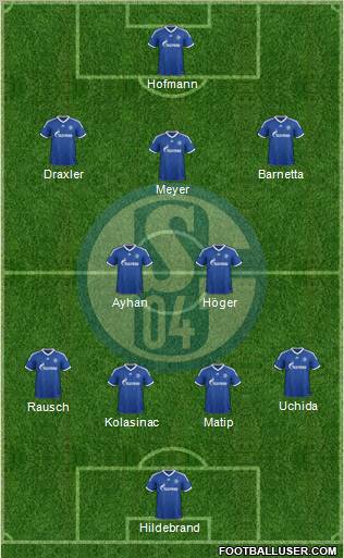 FC Schalke 04 Formation 2013