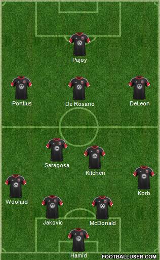 D.C. United Formation 2013