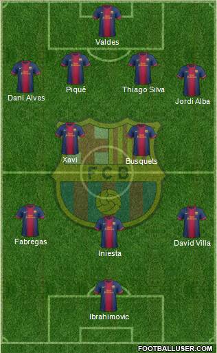 F.C. Barcelona Formation 2013