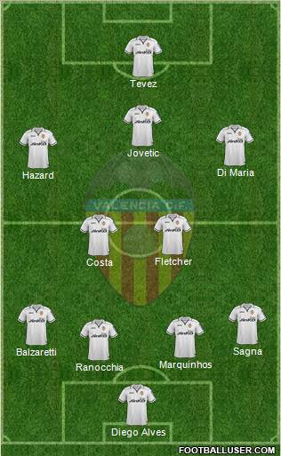 Valencia C.F., S.A.D. Formation 2013