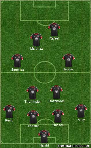 D.C. United Formation 2013
