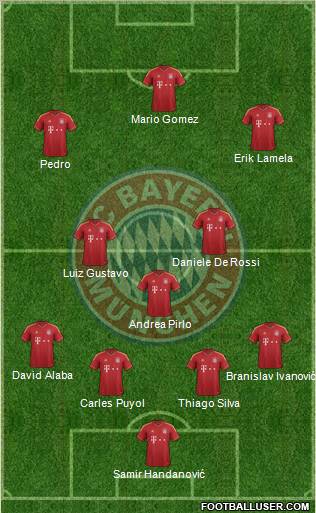FC Bayern München Formation 2013