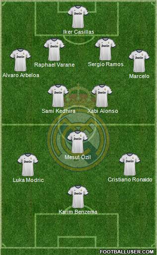 Real Madrid C.F. Formation 2013
