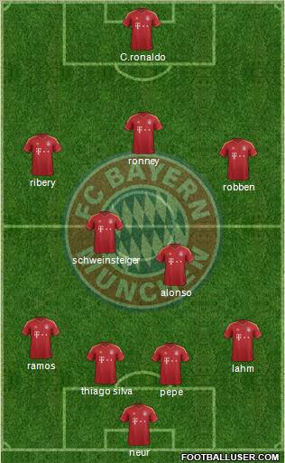 FC Bayern München Formation 2013