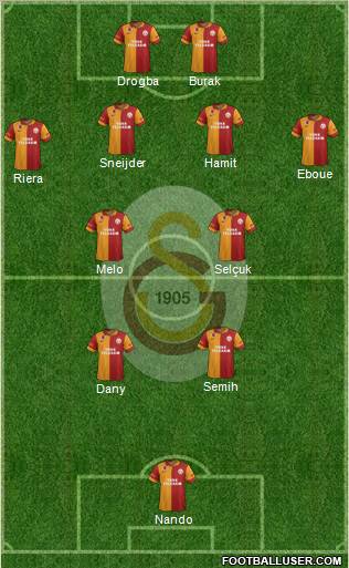 Galatasaray SK Formation 2013