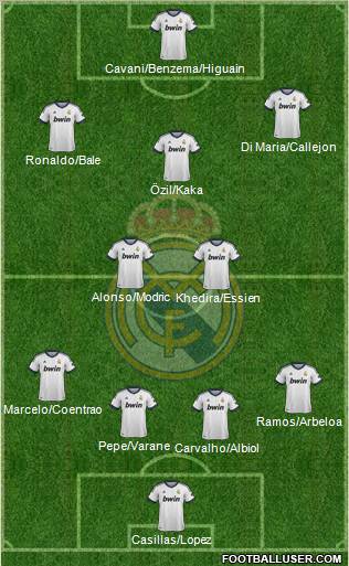 Real Madrid C.F. Formation 2013