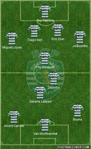 Sporting Clube de Portugal - SAD Formation 2013