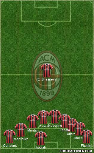 A.C. Milan Formation 2013