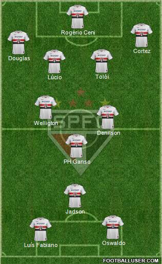 São Paulo FC Formation 2013