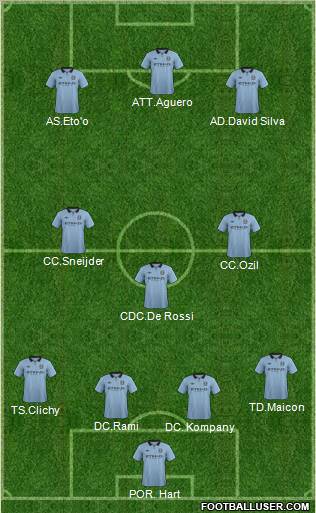 Manchester City Formation 2013