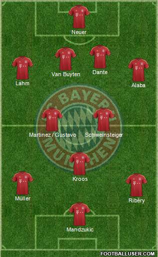 FC Bayern München Formation 2013