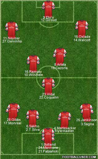 Arsenal Formation 2013