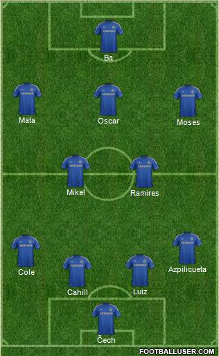 Chelsea Formation 2013