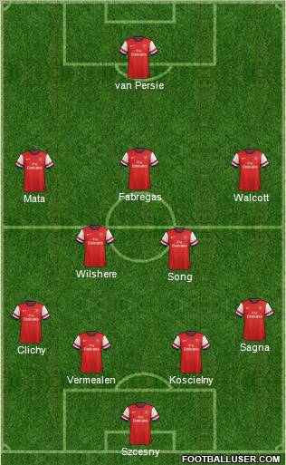 Arsenal Formation 2013