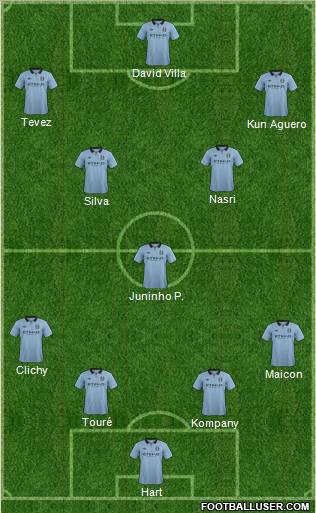Manchester City Formation 2013