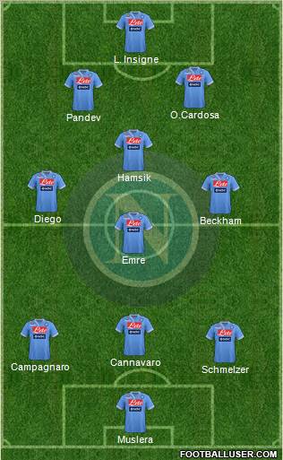 Napoli Formation 2013