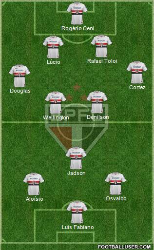 São Paulo FC Formation 2013