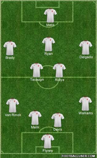 England Formation 2013