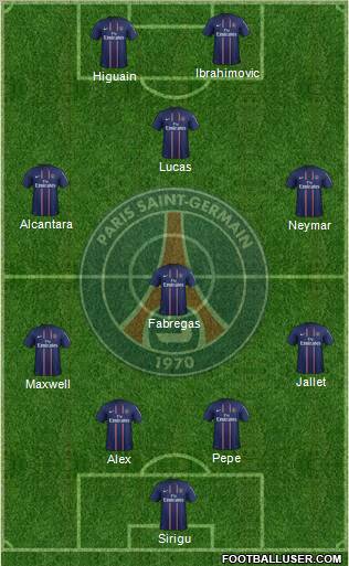 Paris Saint-Germain Formation 2013