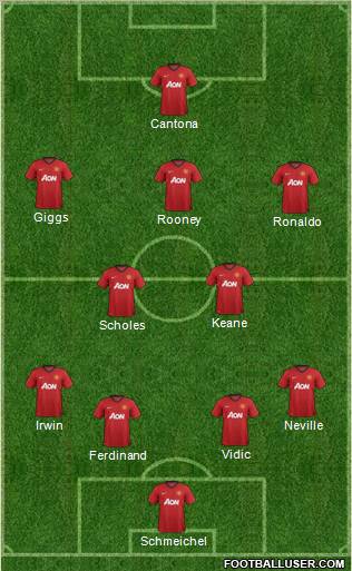 Manchester United Formation 2013