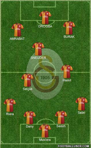 Galatasaray SK Formation 2013