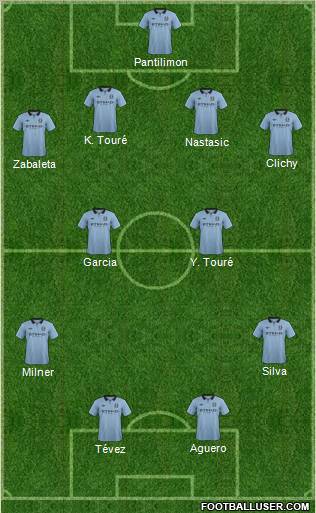 Manchester City Formation 2013
