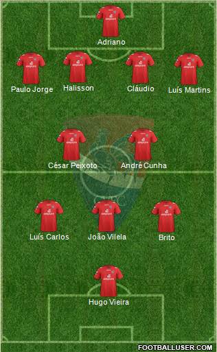 Gil Vicente Futebol Clube Formation 2013