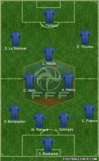 France Formation 2013