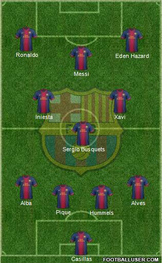 F.C. Barcelona Formation 2013