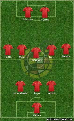Spain Formation 2013