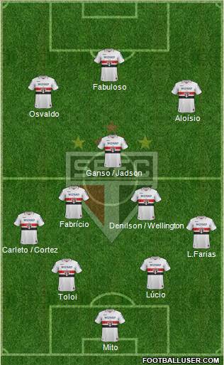 São Paulo FC Formation 2013