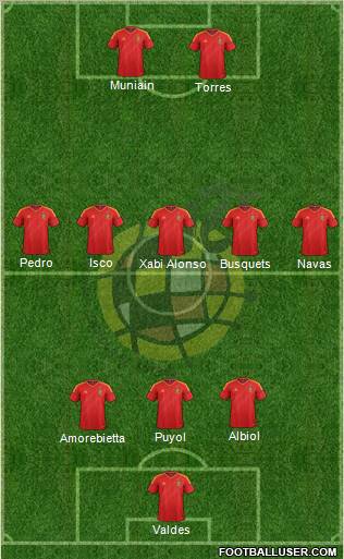 Spain Formation 2013
