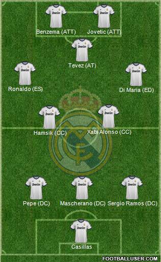 Real Madrid C.F. Formation 2013