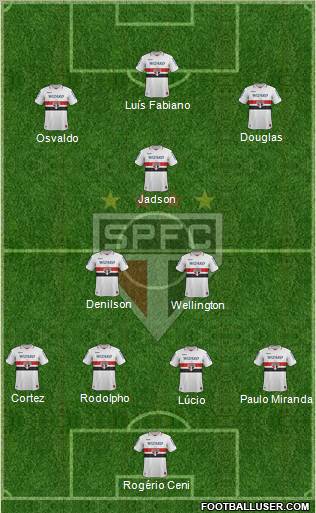 São Paulo FC Formation 2013